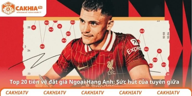 Top 20 tiền vệ đắt giá Ngoại Hạng Anh: Sức hút của tuyến giữa